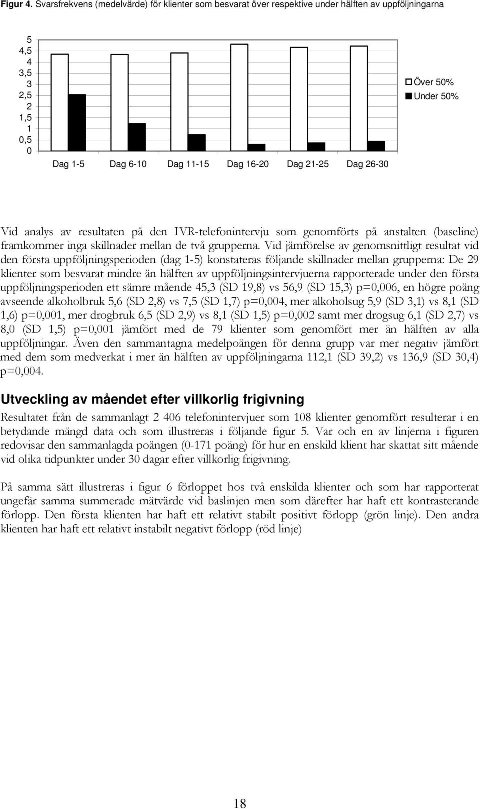 Under 50% Vid analys av resultaten på den IVR-telefonintervju som genomförts på anstalten (baseline) framkommer inga skillnader mellan de två grupperna.