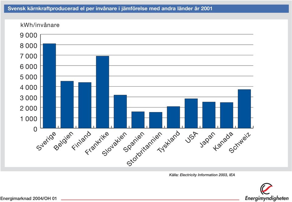 Frankrike Slovakien Spanien Storbritannien Tyskland USA Japan