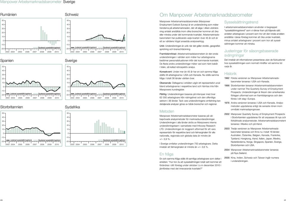 South Africa joined the survey in Q4 26.