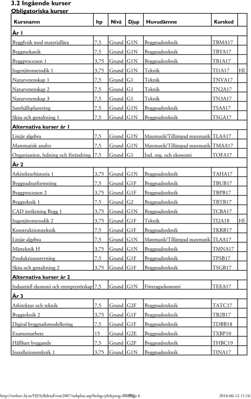 Grund G1 Teknik Samhällsplanering 7,5 Grund G1N Byggnadsteknik Skiss och gestaltning 1 7,5 Grund G1N Byggnadsteknik Alternativa kurser år 1 TNVA17 TN2A17 TN3A17 TSAA17 TSGA17 Linjär algebra 7,5 Grund
