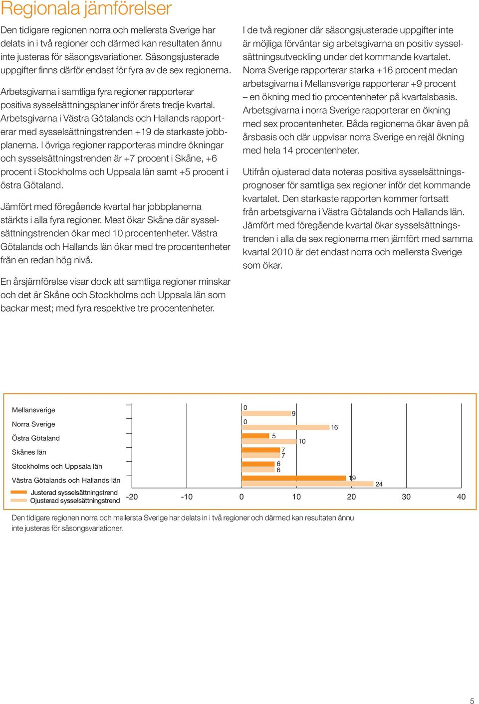 Arbetsgivarna i Västra Götalands och Hallands rapporterar med syssel sättnings trenden +19 de starkaste jobbplanerna.