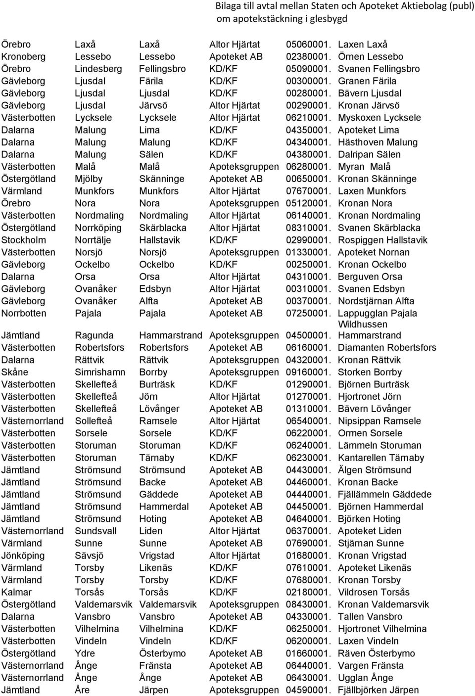 Bävern Ljusdal Gävleborg Ljusdal Järvsö Altor Hjärtat 00290001. Kronan Järvsö Västerbotten Lycksele Lycksele Altor Hjärtat 06210001. Myskoxen Lycksele Dalarna Malung Lima KD/KF 04350001.