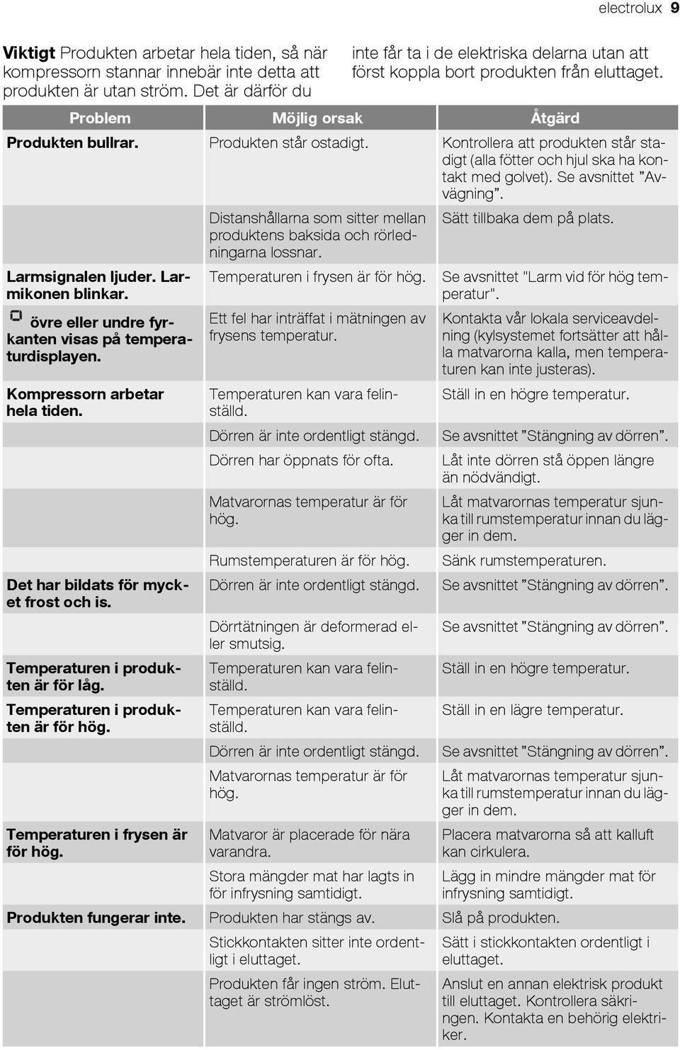 Kontrollera att produkten står stadigt (alla fötter och hjul ska ha kontakt med golvet). Se avsnittet Avvägning. Distanshållarna som sitter mellan Sätt tillbaka dem på plats.