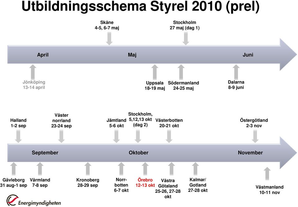 okt (dag 2) Västerbotten 20-21 okt Östergötland 2-3 nov September Oktober November Gävleborg 31 aug-1 sep Värmland 7-8 sep