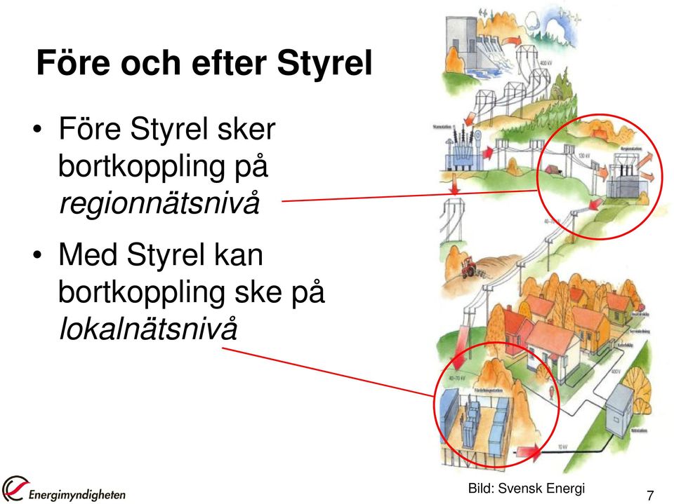 regionnätsnivå Med Styrel kan