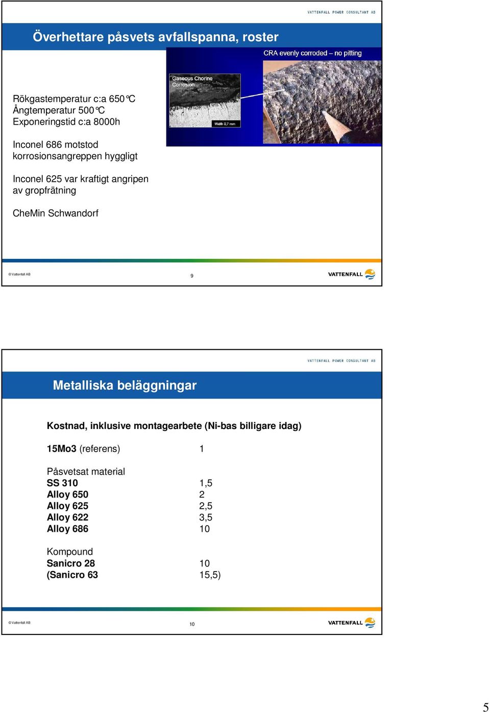 Schwandorf 9 Metalliska beläggningar Kostnad, inklusive montagearbete (Ni-bas billigare idag) 15Mo3 (referens) 1
