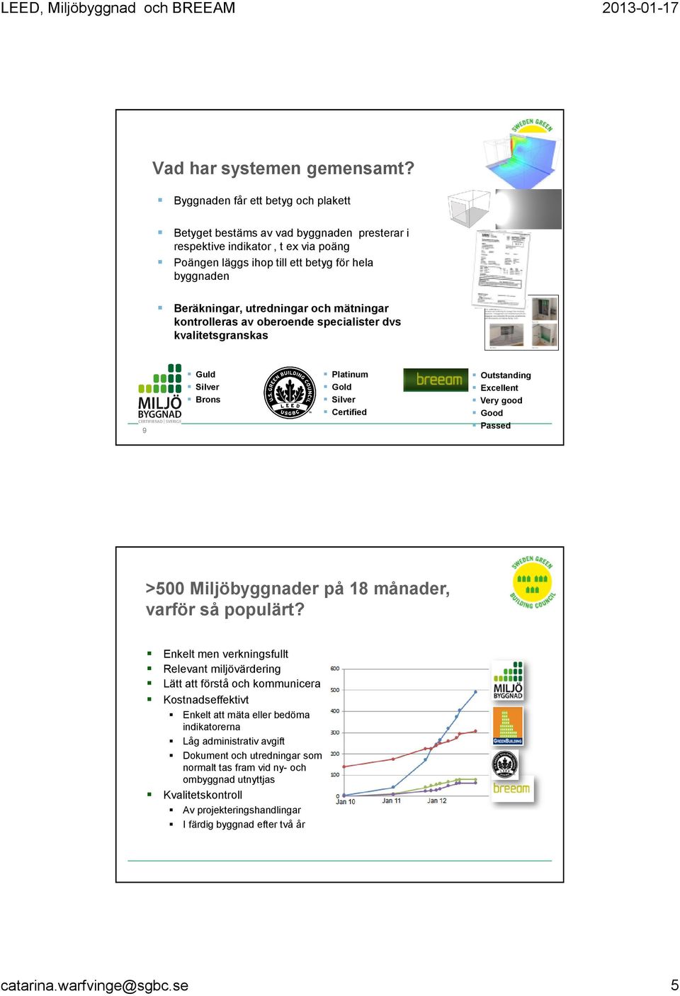 mätningar kontrolleras av oberoende specialister dvs kvalitetsgranskas 9 Guld Silver Brons Platinum Gold Silver Certified Outstanding Excellent Very good Good Passed >500 Miljöbyggnader på 18