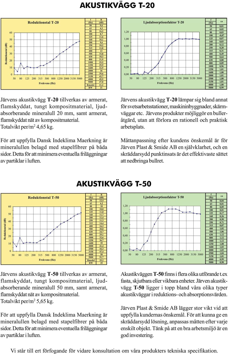 Järvens akustikvägg T-20 lämpar sig bland annat för svetsarbetsstationer, maskininbyggnader, skärmväggar etc.