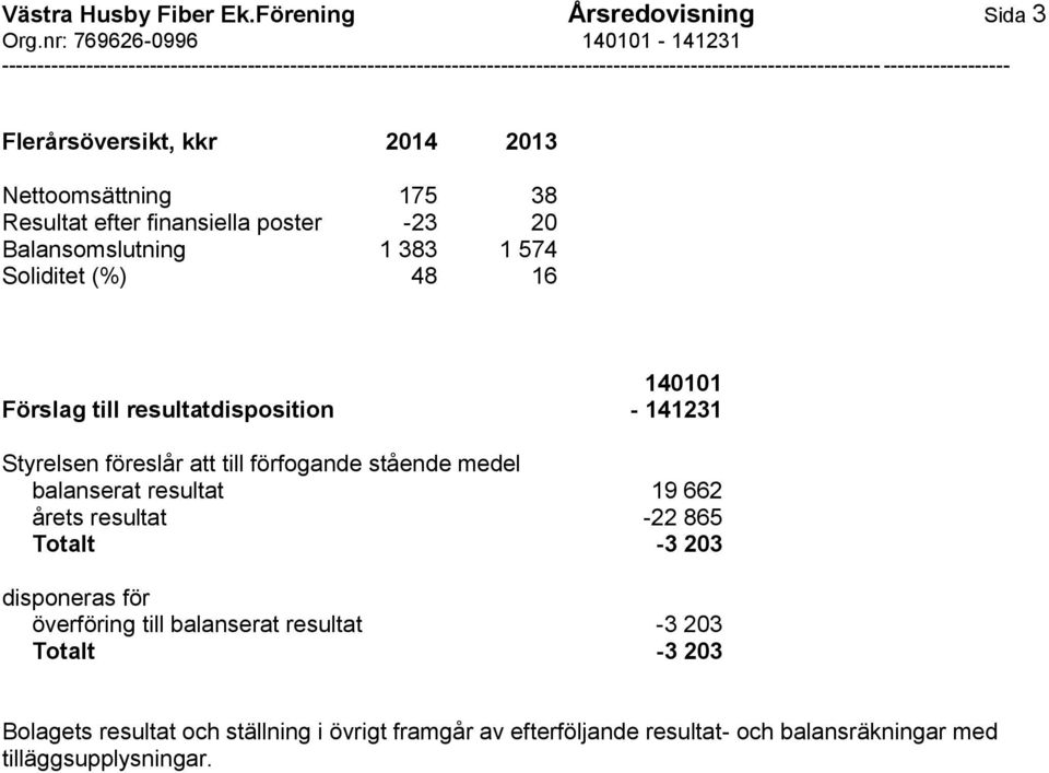 Balansomslutning 1 383 1 574 Soliditet (%) 48 16 140101 Förslag till resultatdisposition - 141231 Styrelsen föreslår att till förfogande