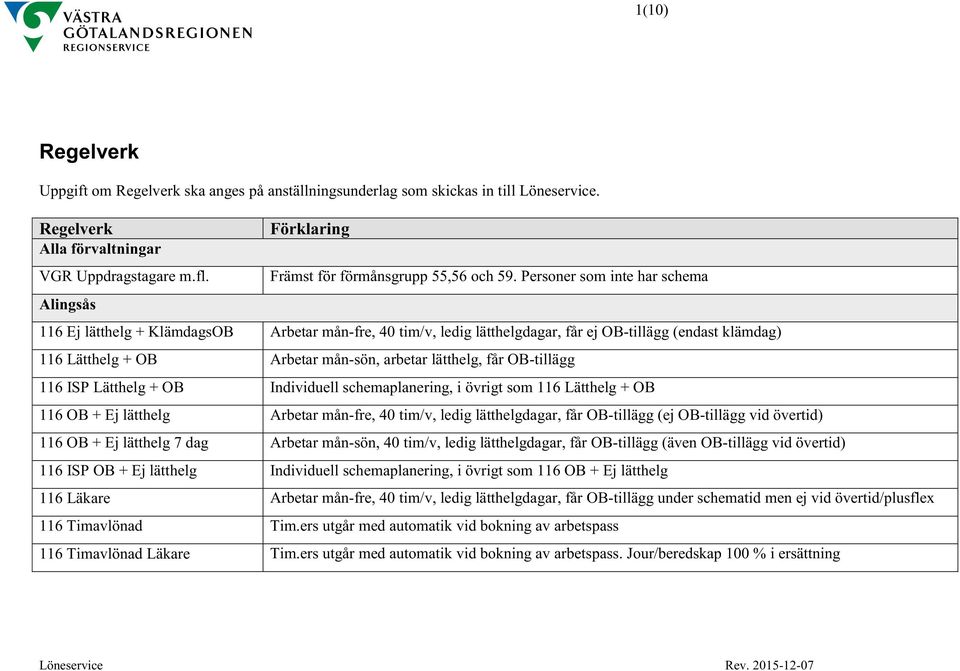 Personer som inte har schema Alingsås 116 Ej lätthelg + KlämdagsOB Arbetar mån-fre, 40 tim/v, ledig lätthelgdagar, får ej OB-tillägg (endast klämdag) 116 Lätthelg + OB Arbetar mån-sön, arbetar