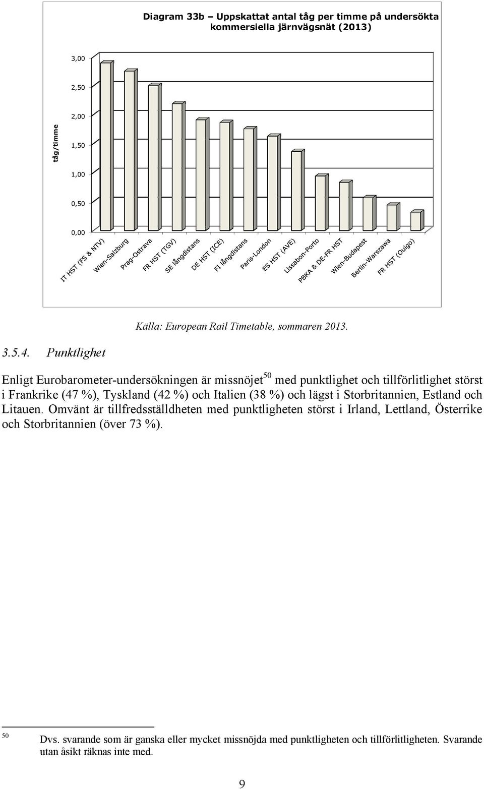 Punktlighet Enligt Eurobarometer-undersökningen är missnöjet 50 med punktlighet och tillförlitlighet störst i Frankrike (47 %), Tyskland (42 %) och Italien (38 %)