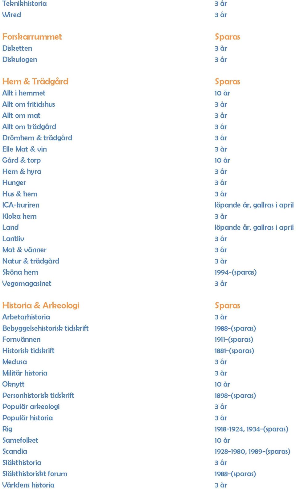 Fornvännen Historisk tidskrift Medusa Militär historia Oknytt Personhistorisk tidskrift Populär arkeologi Populär historia Rig Samefolket Scandia Släkthistoria Släkthistoriskt forum