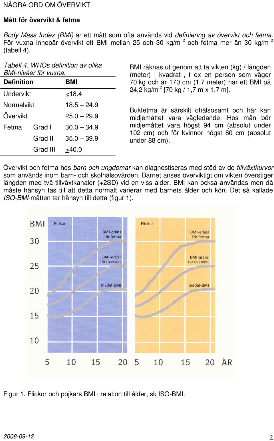 5 24.9 Övervikt 25.0 29.9 Fetma Grad I 30.0 34.9 Grad II 35.0 39.9 Grad III >40.0 BMI räknas ut genom att ta vikten (kg) / längden (meter) i kvadrat, t ex en person som väger 70 kg och är 170 cm (1.