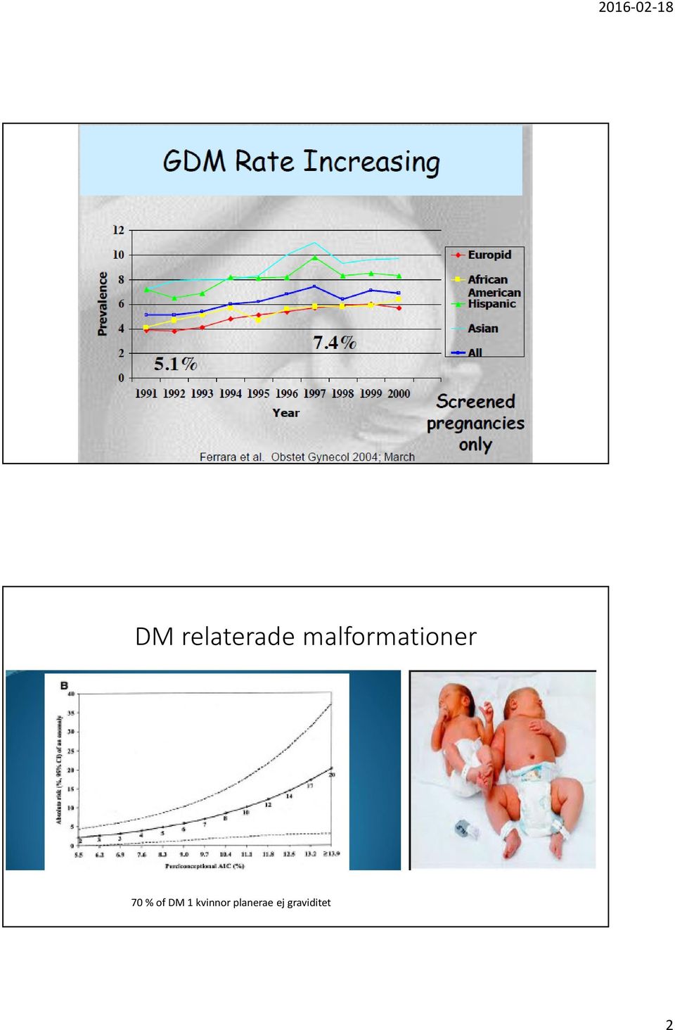 % ofdm 1 kvinnor