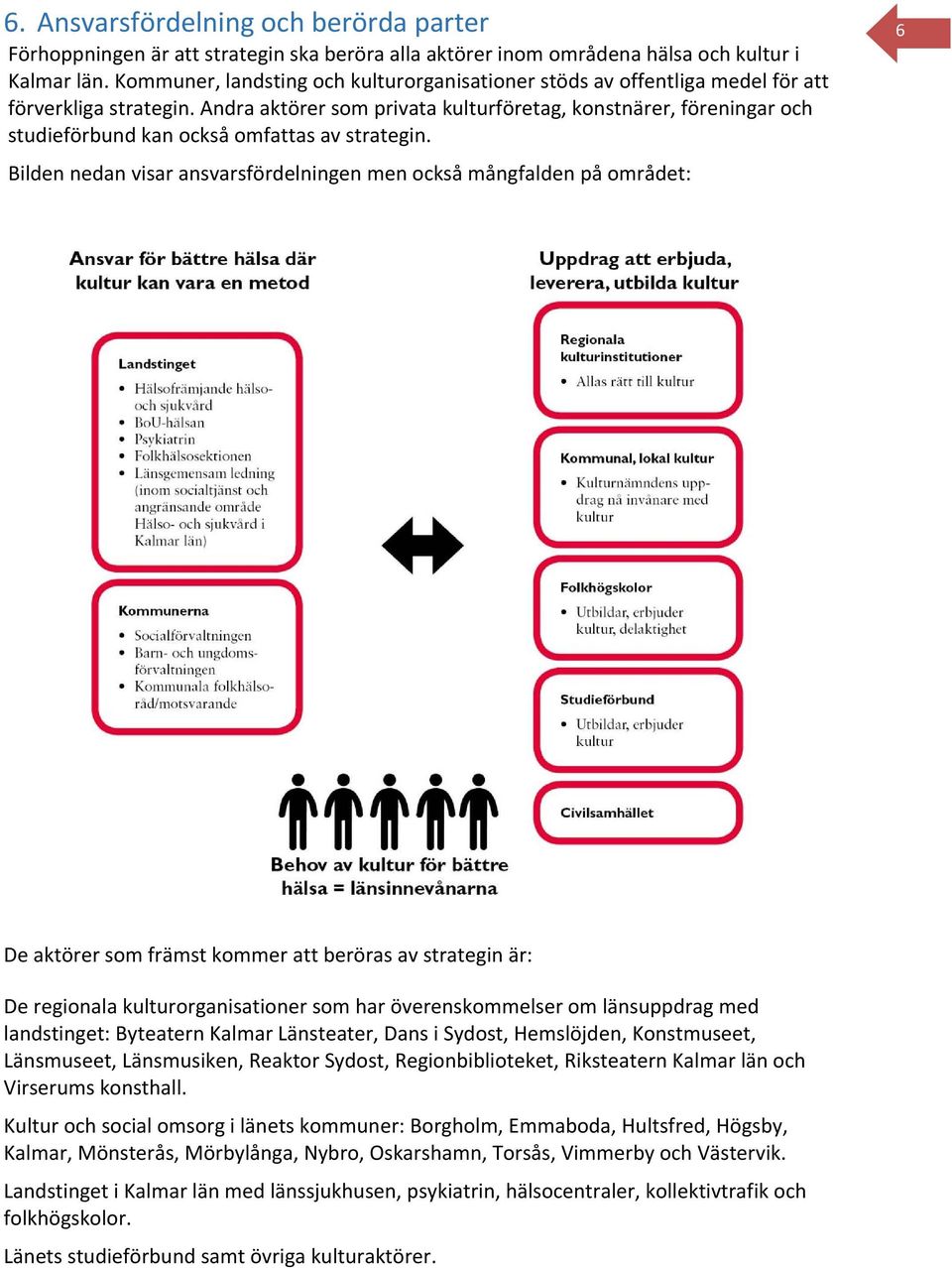 Andra aktörer som privata kulturföretag, konstnärer, föreningar och studieförbund kan också omfattas av strategin.