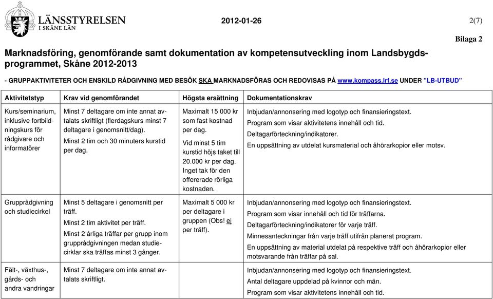 Program som visar aktivitetens innehåll och tid. Deltagarförteckning/indikatorer. En uppsättning av utdelat kursmaterial och åhörarkopior eller motsv.