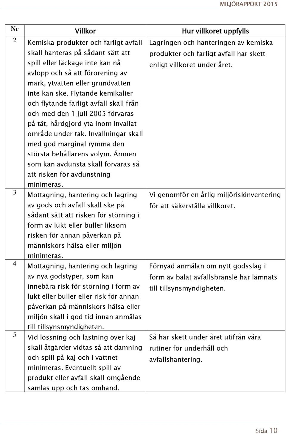 Flytande kemikalier och flytande farligt avfall skall från och med den 1 juli 2005 förvaras på tät, hårdgjord yta inom invallat område under tak.