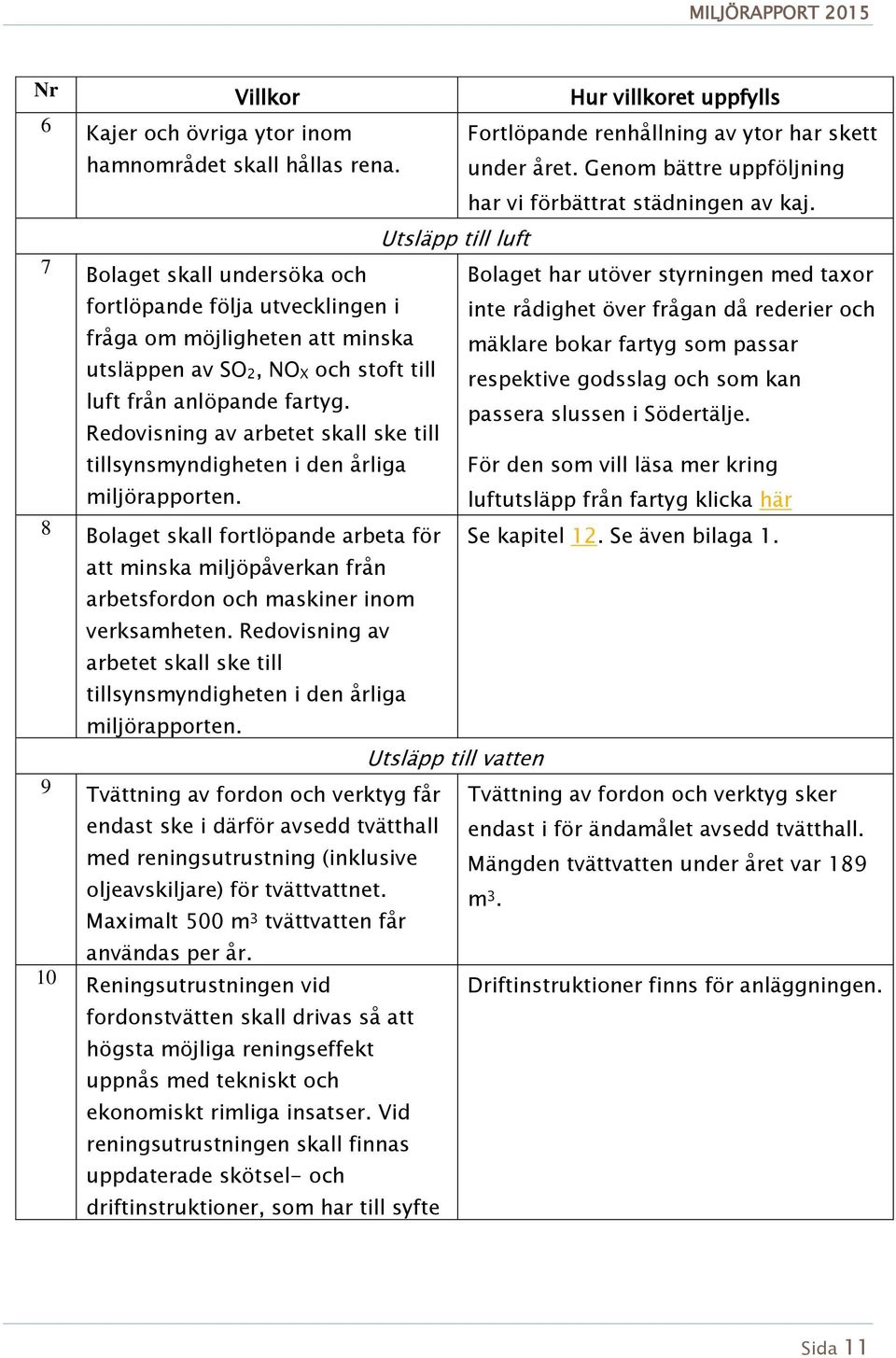 Utsläpp till luft 7 Bolaget skall undersöka och Bolaget har utöver styrningen med taxor fortlöpande följa utvecklingen i fråga om möjligheten att minska utsläppen av SO 2, NO X och stoft till luft