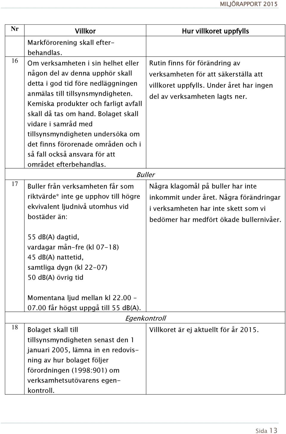 Under året har ingen anmälas till tillsynsmyndigheten. del av verksamheten lagts ner. Kemiska produkter och farligt avfall skall då tas om hand.