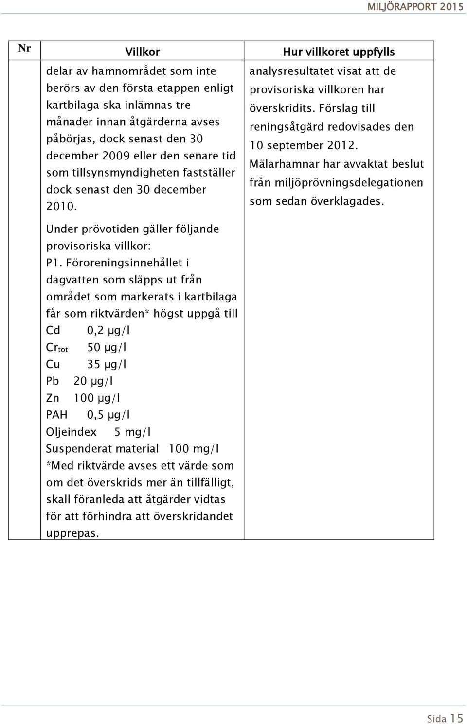 Förslag till reningsåtgärd redovisades den 10 september 2012. Mälarhamnar har avvaktat beslut från miljöprövningsdelegationen som sedan överklagades.