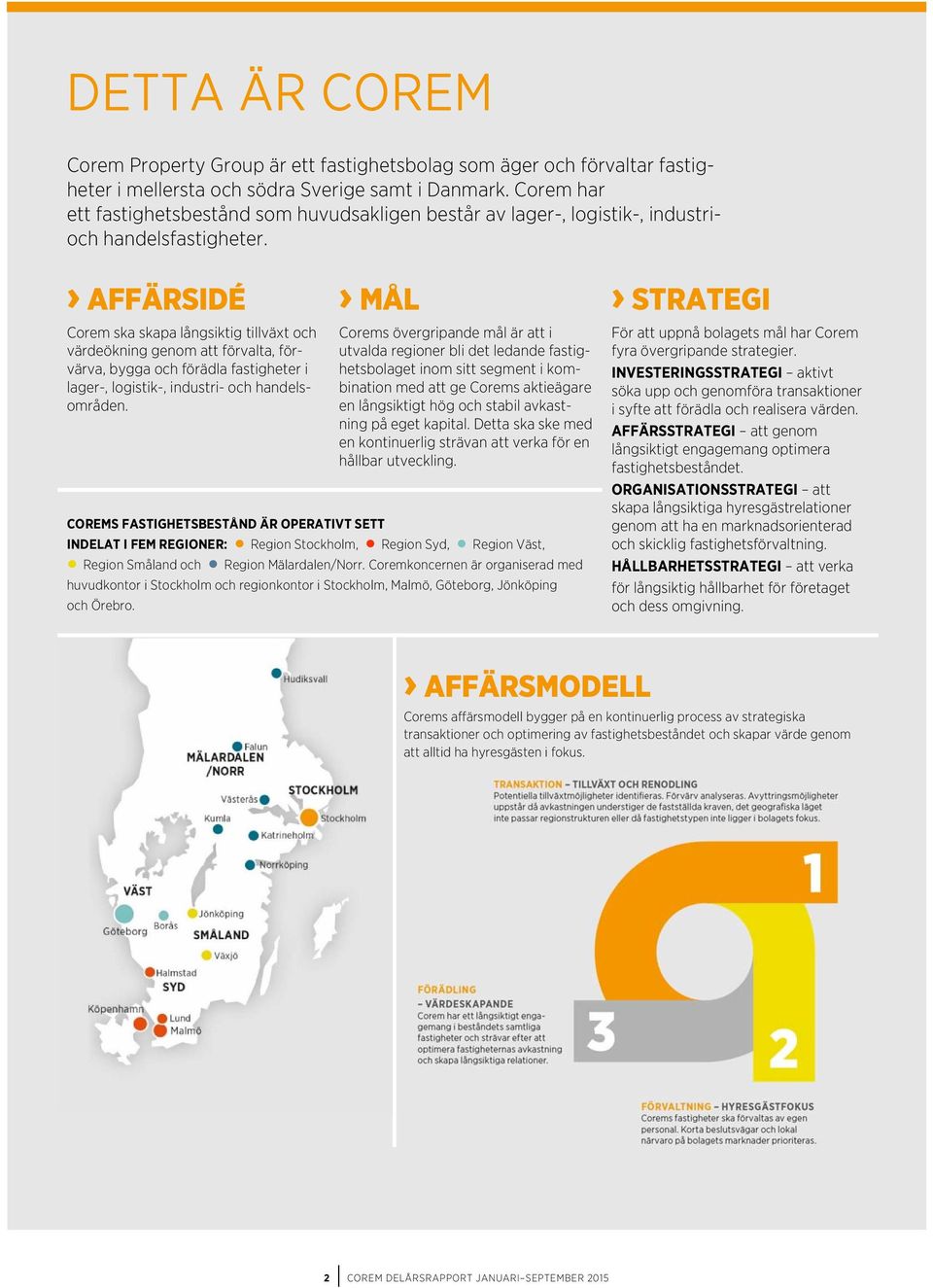 AFFÄRSIDÉ Corem ska skapa långsiktig tillväxt och värdeökning genom att förvalta, förvärva, bygga och förädla fastigheter i lager-, logistik-, industri- och handelsområden.