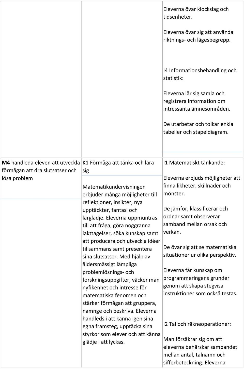 M4 handleda eleven att utveckla förmågan att dra slutsatser och lösa problem K1 Förmåga att tänka och lära sig Matematikundervisningen erbjuder många möjligheter till reflektioner, insikter, nya