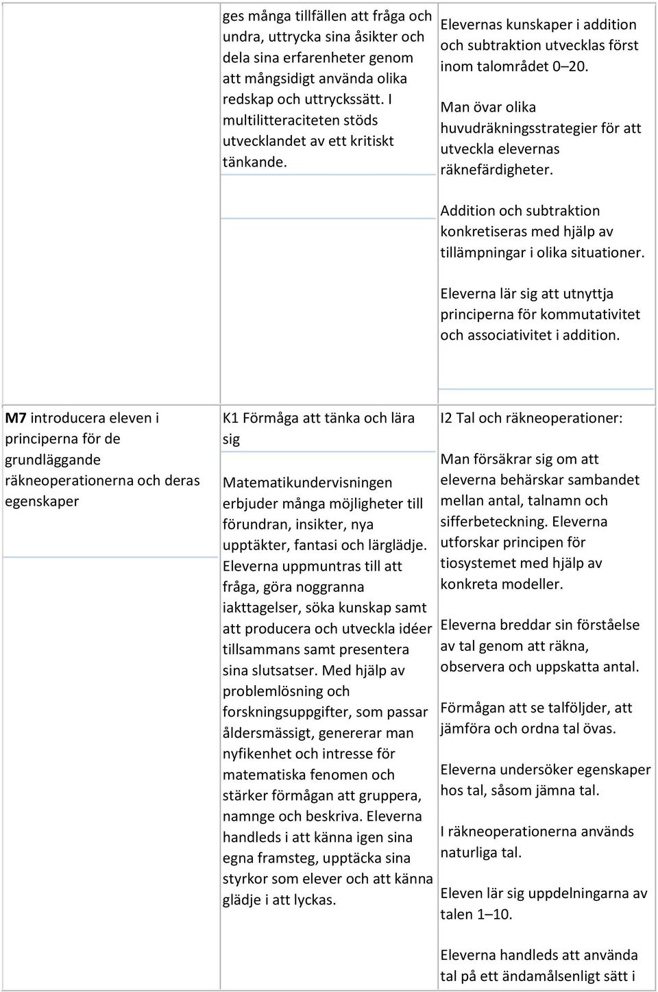 Man övar olika huvudräkningsstrategier för att utveckla elevernas räknefärdigheter. Addition och subtraktion konkretiseras med hjälp av tillämpningar i olika situationer.