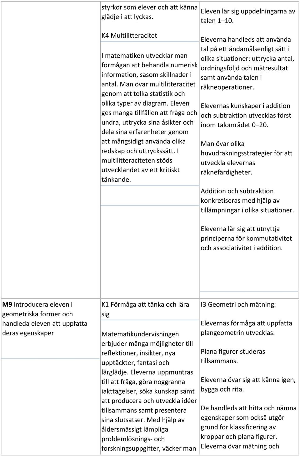 Eleven ges många tillfällen att fråga och undra, uttrycka sina åsikter och dela sina erfarenheter genom att mångsidigt använda olika redskap och uttryckssätt.