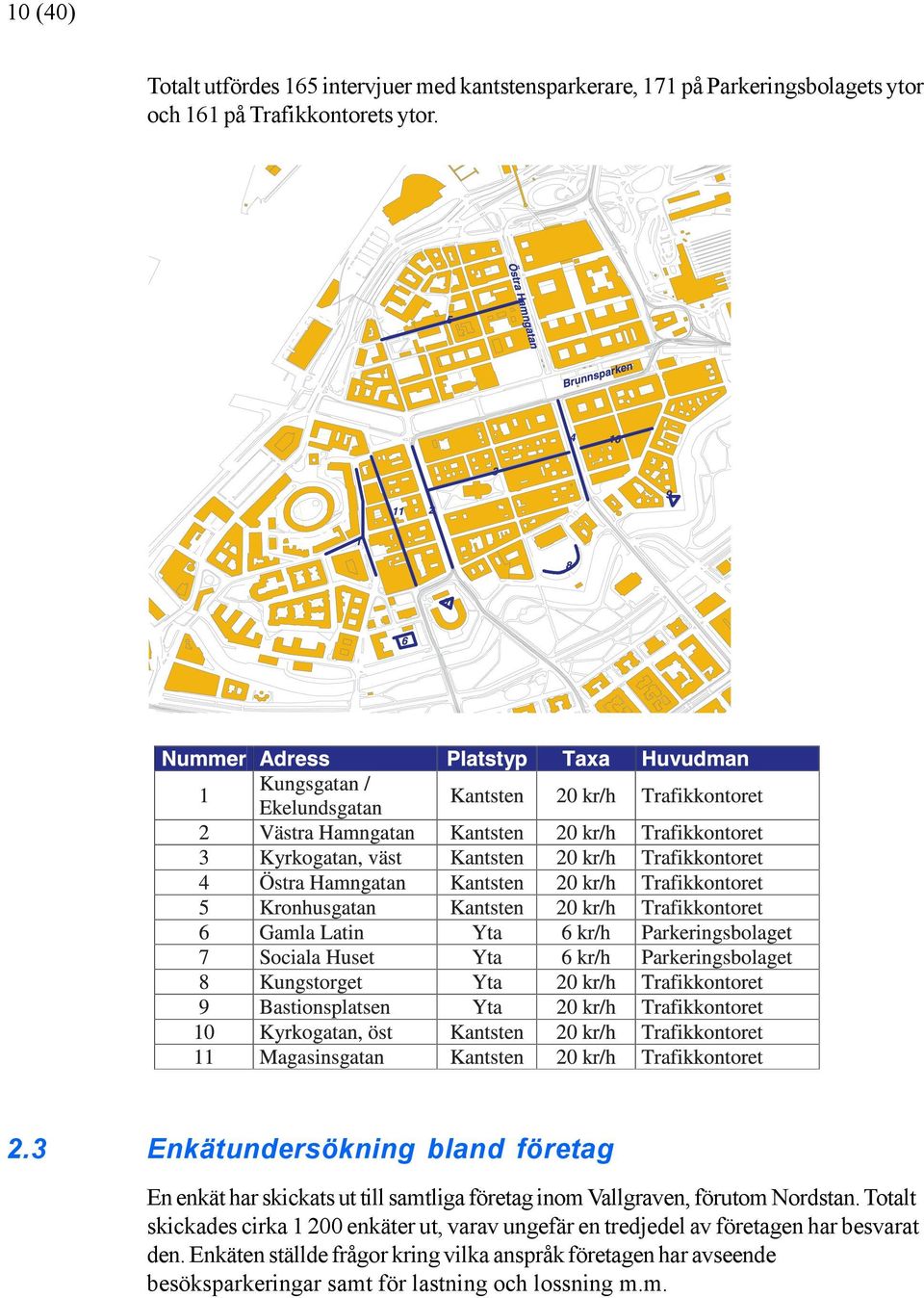 3 Enkätundersökning bland företag En enkät har skickats ut till samtliga företag inom Vallgraven, förutom Nordstan.