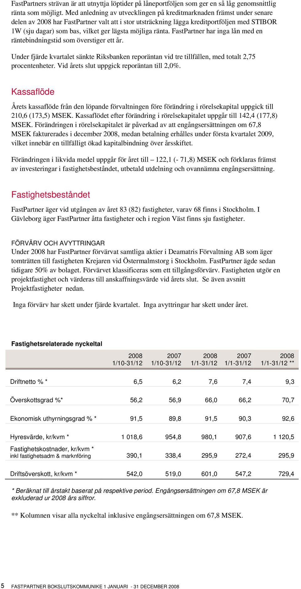 lägsta möjliga ränta. FastPartner har inga lån med en räntebindningstid som överstiger ett år. Under fjärde kvartalet sänkte Riksbanken reporäntan vid tre tillfällen, med totalt 2,75 procentenheter.