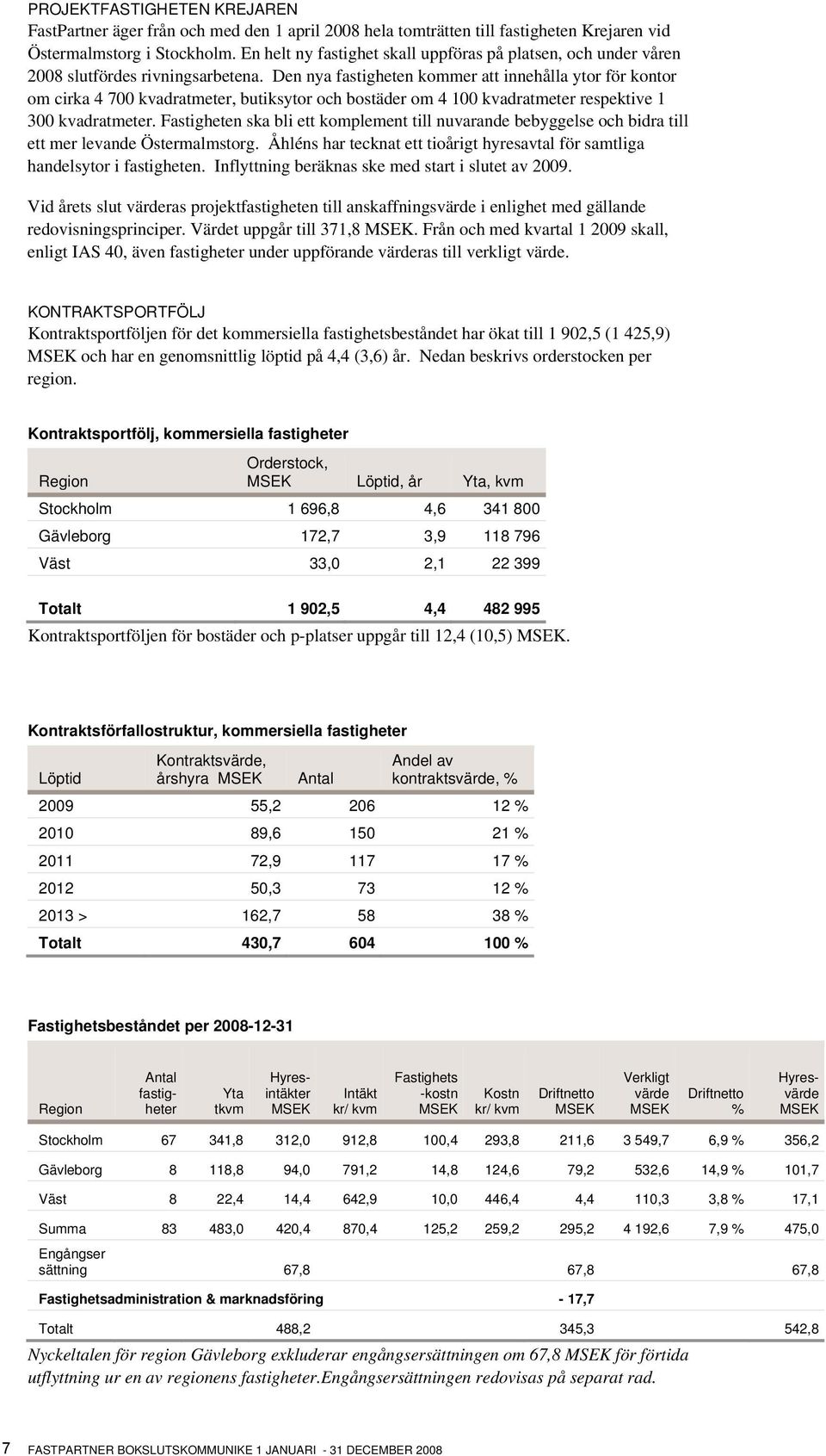 Den nya fastigheten kommer att innehålla ytor för kontor om cirka 4 700 kvadratmeter, butiksytor och bostäder om 4 100 kvadratmeter respektive 1 300 kvadratmeter.