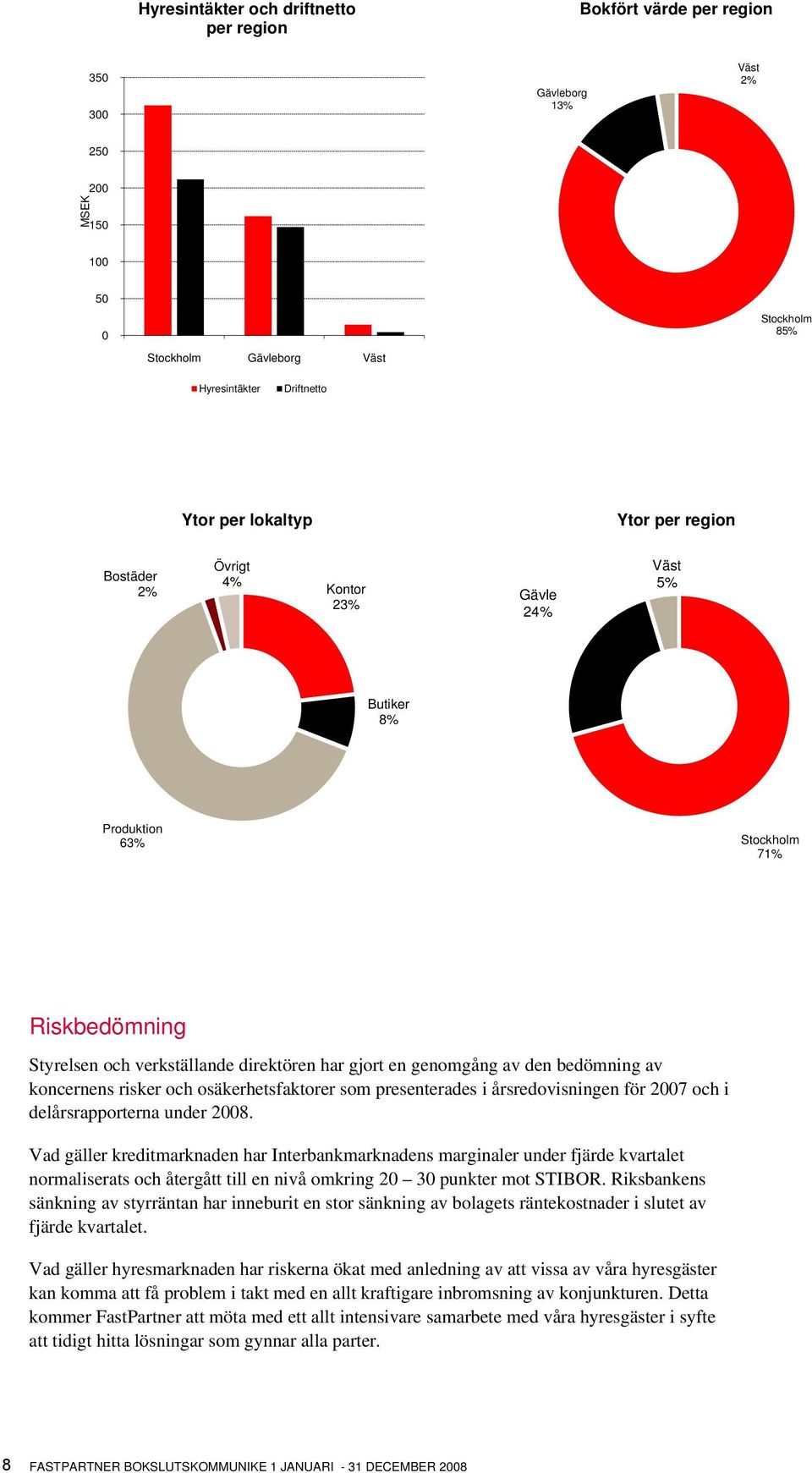 bedömning av koncernens risker och osäkerhetsfaktorer som presenterades i årsredovisningen för 2007 och i delårsrapporterna under 2008.