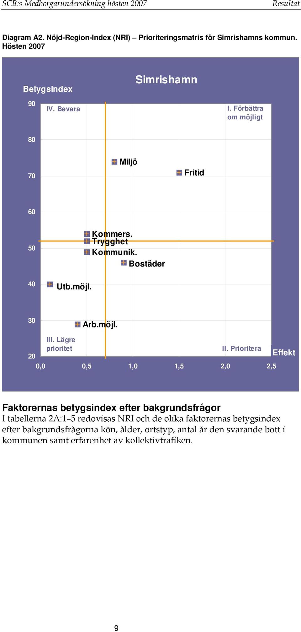 möjl. III. Lägre prioritet II.