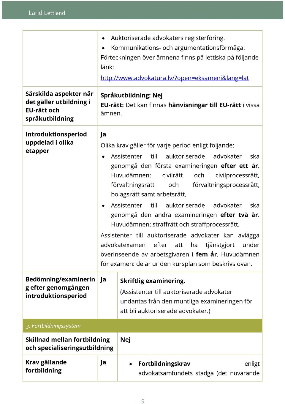 hänvisningar till EU-rätt i vissa ämnen. Olika krav gäller för varje period enligt följande: Assistenter till auktoriserade advokater ska genomgå den första examineringen efter ett år.