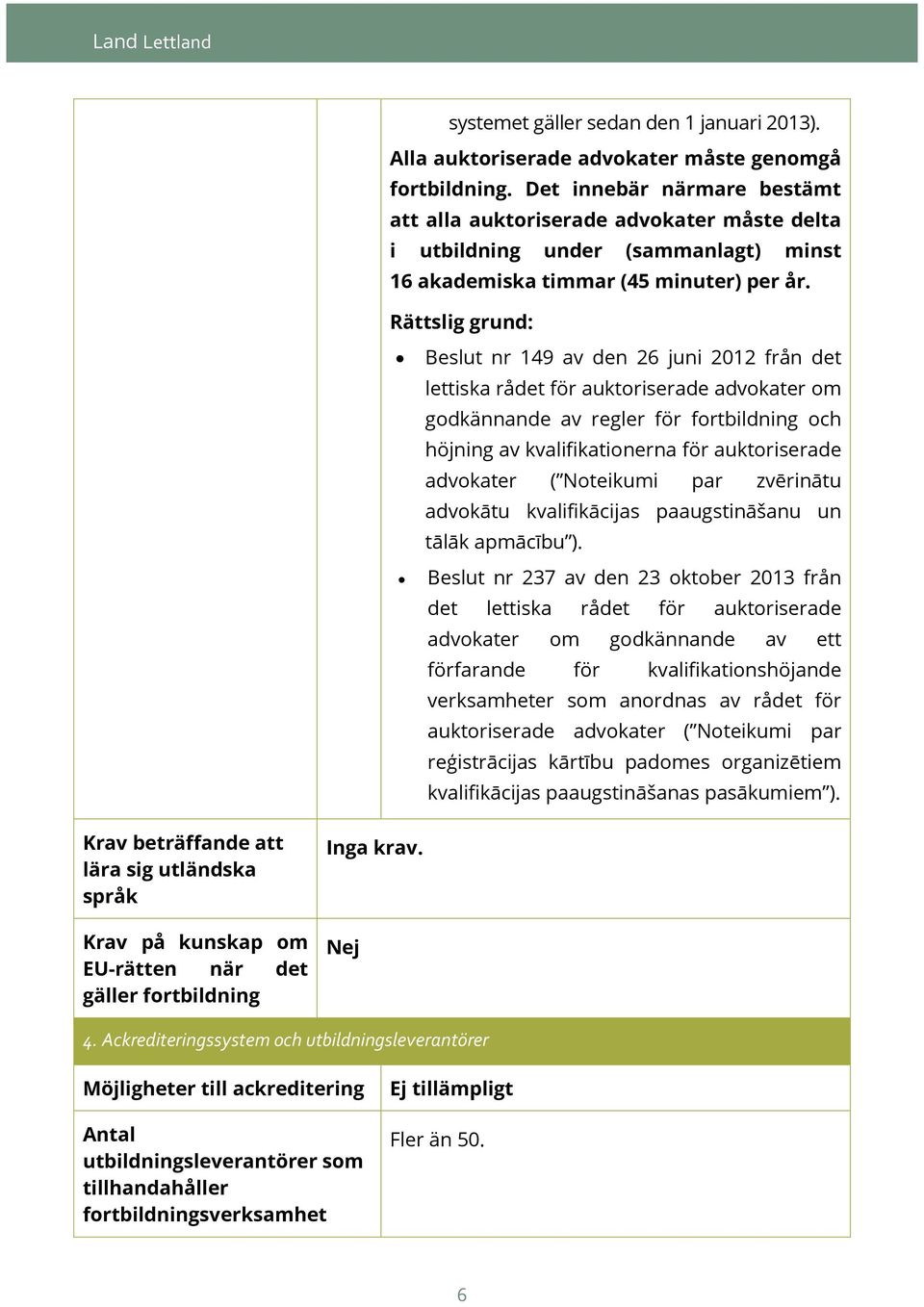 Rättslig grund: Beslut nr 149 av den 26 juni 2012 från det lettiska rådet för auktoriserade advokater om godkännande av regler för fortbildning och höjning av kvalifikationerna för auktoriserade