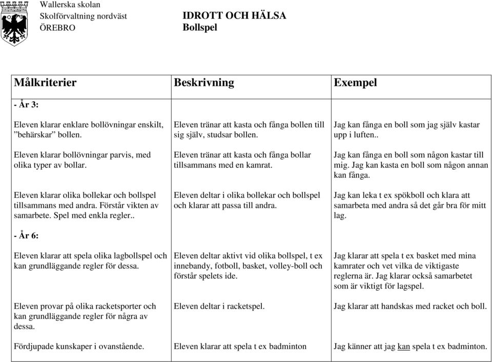 . - År 6: Eleven klarar att spela olika lagbollspel och kan grundläggande regler för dessa. Eleven provar på olika racketsporter och kan grundläggande regler för några av dessa.