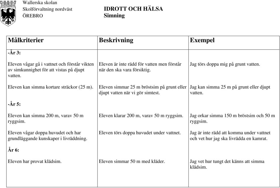 Eleven simmar 25 m bröstsim på grunt eller djupt vatten när vi gör simtest. Eleven klarar 200 m, varav 50 m ryggsim. Eleven törs doppa huvudet under vattnet. Eleven simmar 50 m med kläder.