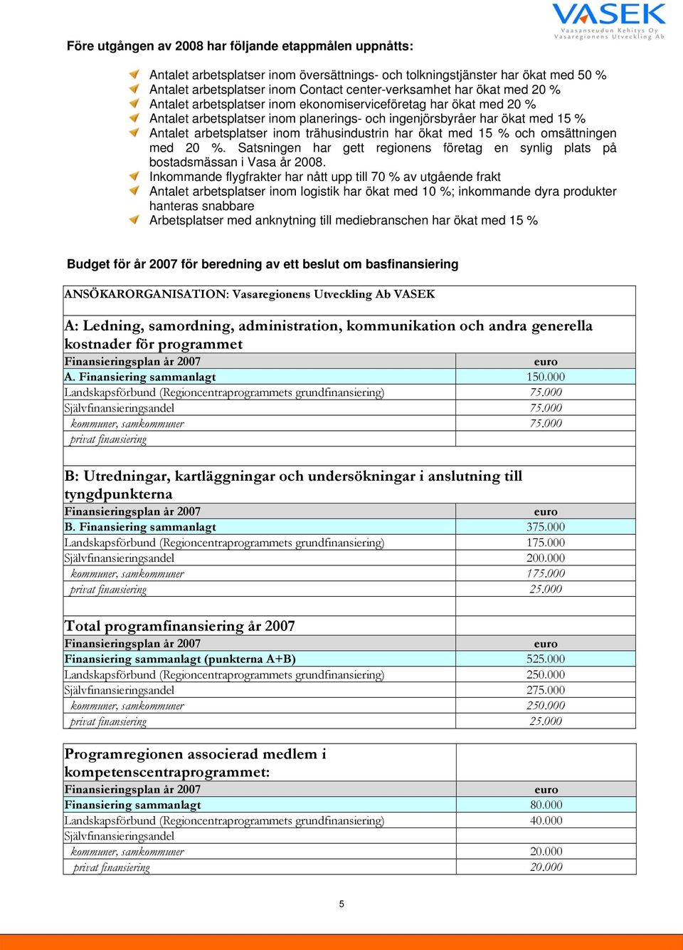 ökat med 15 % och omsättningen med 20 %. Satsningen har gett regionens företag en synlig plats på bostadsmässan i Vasa år 2008.