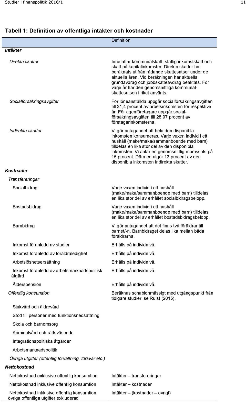 Offentlig konsumtion Sjukvård och äldrevård Stöd till personer med funktionsnedsättning Skola och barnomsorg Kriminalvård och rättsväsende Integrationspolitiska åtgärder Arbetsmarknadspolitik Övriga