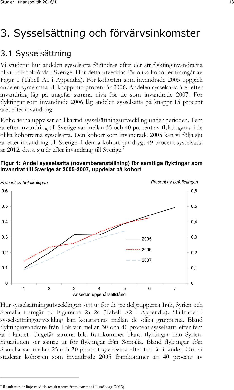 Hur detta utvecklas för olika kohorter framgår av Figur 1 (Tabell A1 i Appendix). För kohorten som invandrade 25 uppgick andelen sysselsatta till knappt tio procent år 26.