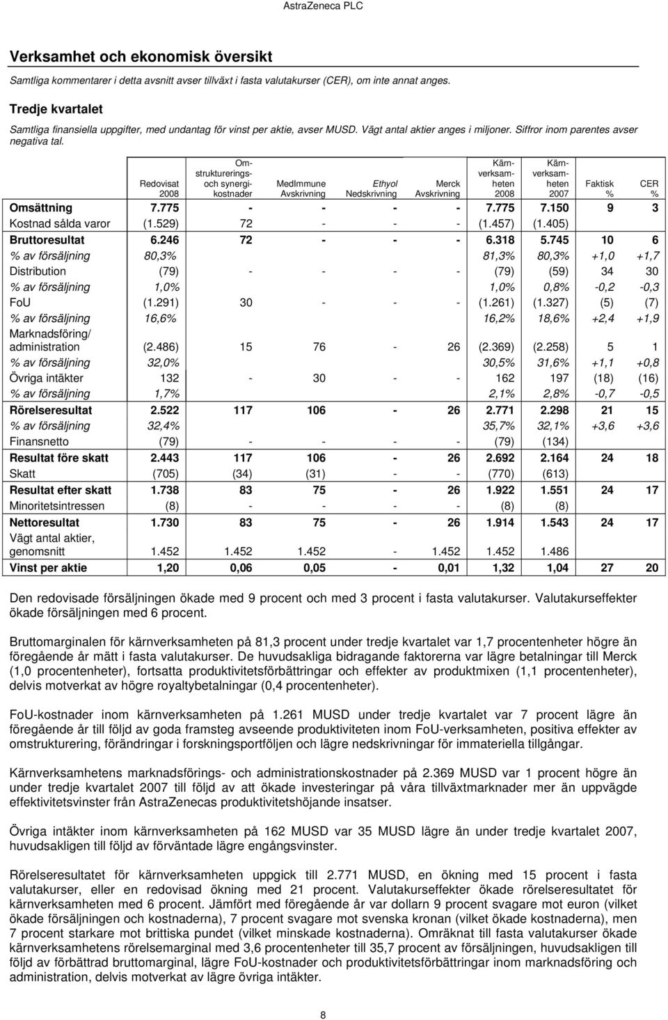 Redovisat MedImmune Avskrivning Ethyol Nedskrivning Merck Avskrivning Omstruktureringsoch synergikostnader Kärnverksamheten Kärnverksamheten Omsättning 7.775 - - - - 7.775 7.