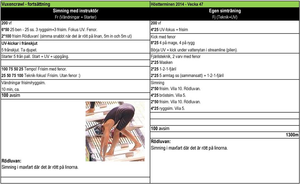 Börja UV + kick under vattenytan i streamline (pilen). Starter 5 från pall. Start + UV + uppgång. Fjärilsteknik, 2 varv med fenor 2*25 Masken 100 75 50 25 Tempo! Frisim med fenor.