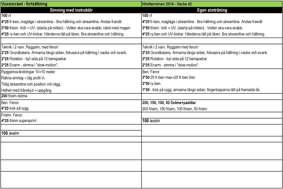 Händerna lätt på lären. Bra streamline och hållning. 4*25 ry-ben och UV-kickar. Händerna lätt på lären. Bra streamline och hållning. Teknik i 2 varv. Ryggsim, med fenor! Teknik i 2 varv. Ryggsim med fenor!