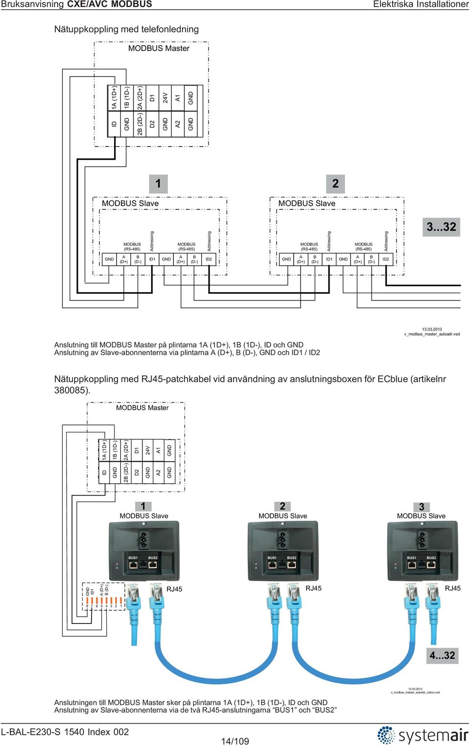 ..32 GND A (D+) B (D-) ID1 GND A (D+) B (D-) ID2 GND A (D+) B (D-) ID1 GND A (D+) B (D-) ID2 Anslutning till MODBUS Master på plintarna 1A (1D+), 1B (1D-), ID och GND Anslutning av Slave-abonnenterna