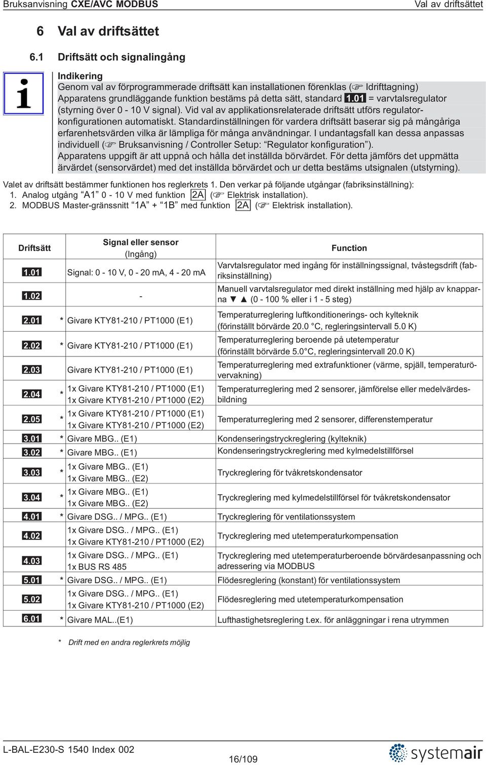 01 = varvtalsregulator (styrning över 0-10 V signal). Vid val av applikationsrelaterade driftsätt utförs regulatorkonfigurationen automatiskt.