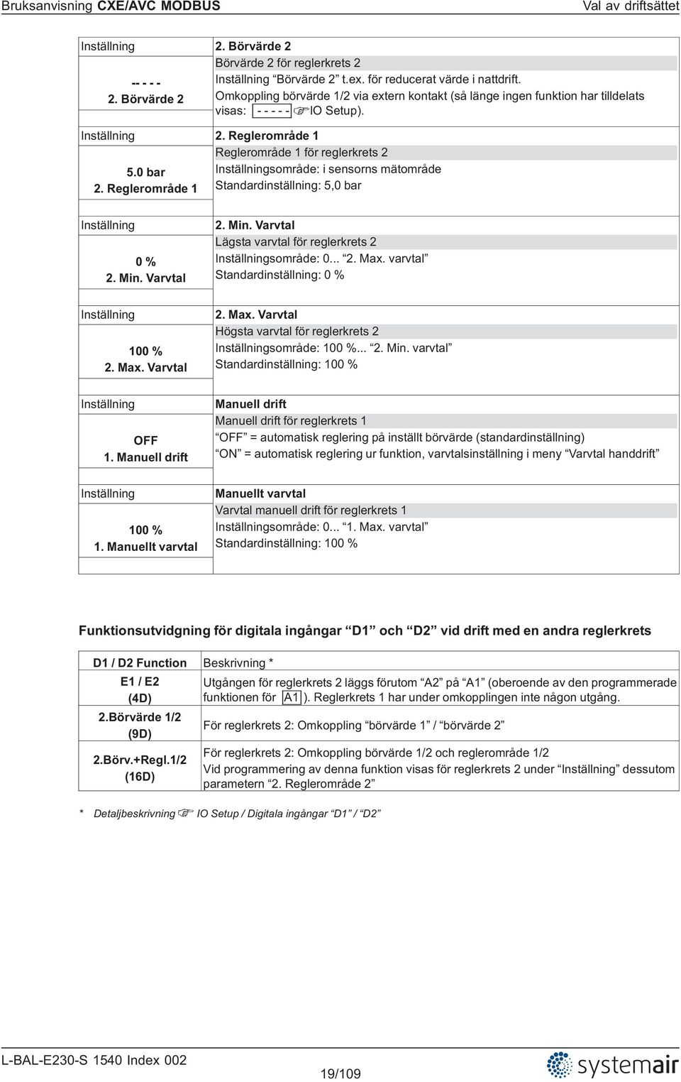 Reglerområde 1 sområde: i sensorns mätområde Standardinställning: 5,0 bar 0 % 2. Min. Varvtal 2. Min. Varvtal Lägsta varvtal för reglerkrets 2 sområde: 0... 2. Max.