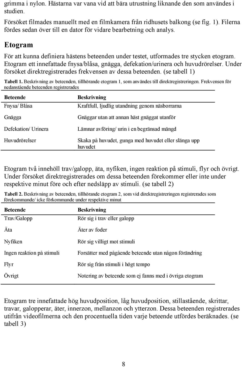 Etogram ett innefattade fnysa/blåsa, gnägga, defekation/urinera och huvudrörelser. Under försöket direktregistrerades frekvensen av dessa beteenden. (se tabell 1) Tabell 1.
