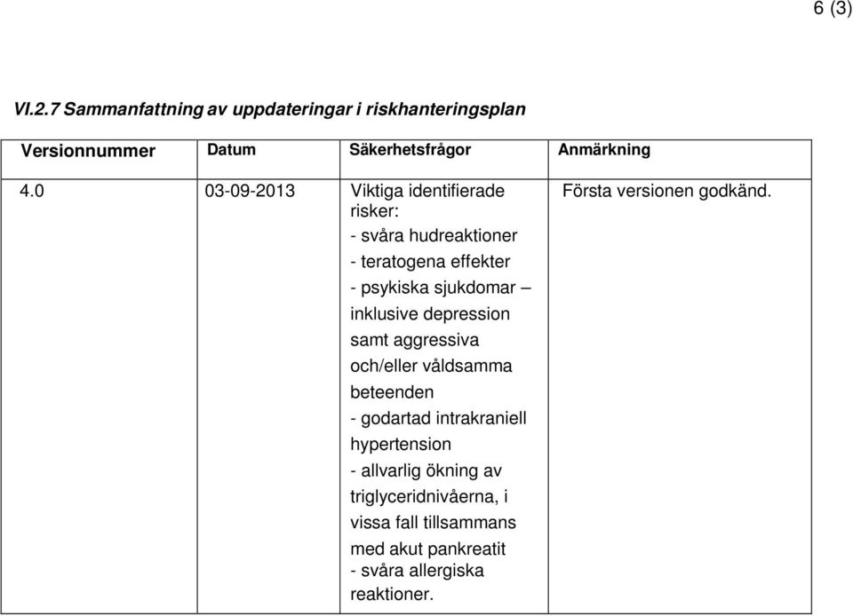 depression samt aggressiva och/eller våldsamma beteenden - godartad intrakraniell hypertension - allvarlig ökning av