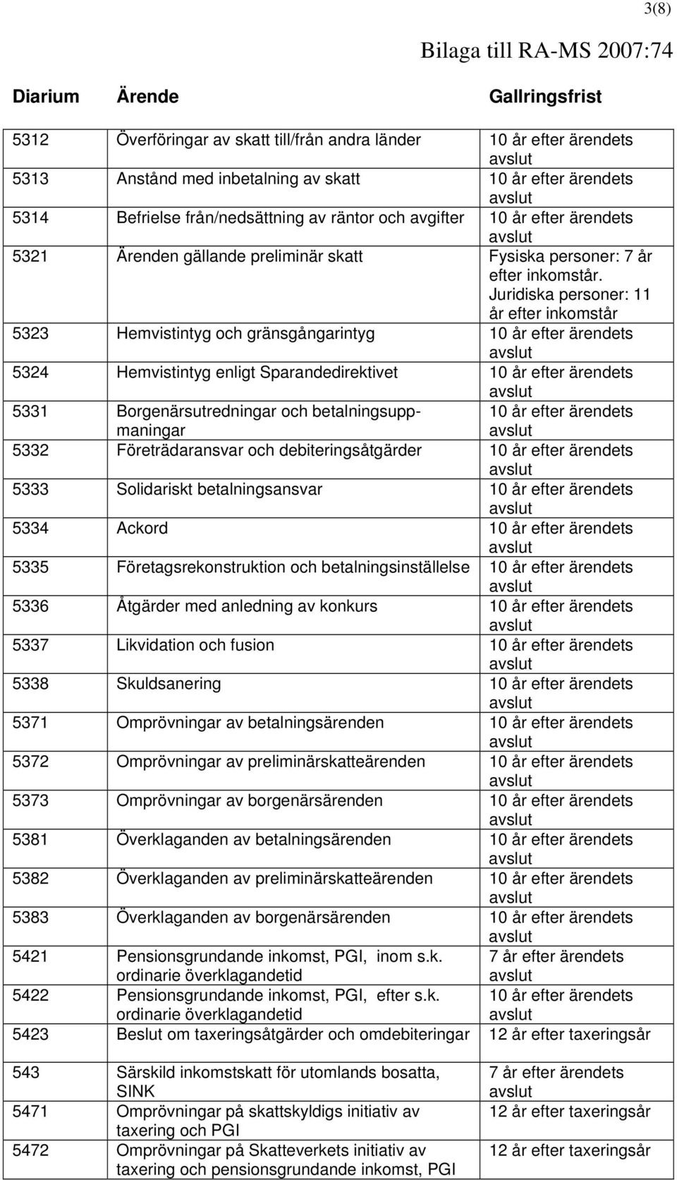 Juridiska personer: 11 år efter inkomstår 5323 Hemvistintyg och gränsgångarintyg 5324 Hemvistintyg enligt Sparandedirektivet 5331 Borgenärsutredningar och betalningsuppmaningar 5332 Företrädaransvar