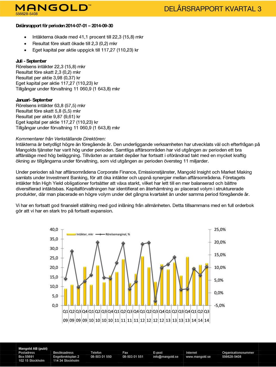 förvaltning 11 060,9 (1 643,8) mkr Januari- September Rörelsens intäkter 63,8 (57,5) mkr Resultat före skatt 5,8 (5,5) mkr Resultat per aktie 9,87 (9,61) kr Eget kapital per aktie 117,27 (110,23) kr